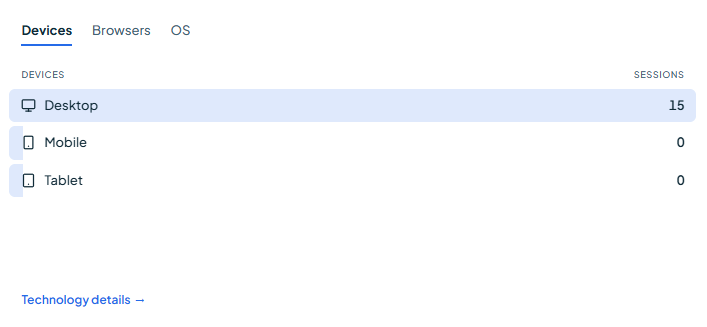 Fordeling av enheter