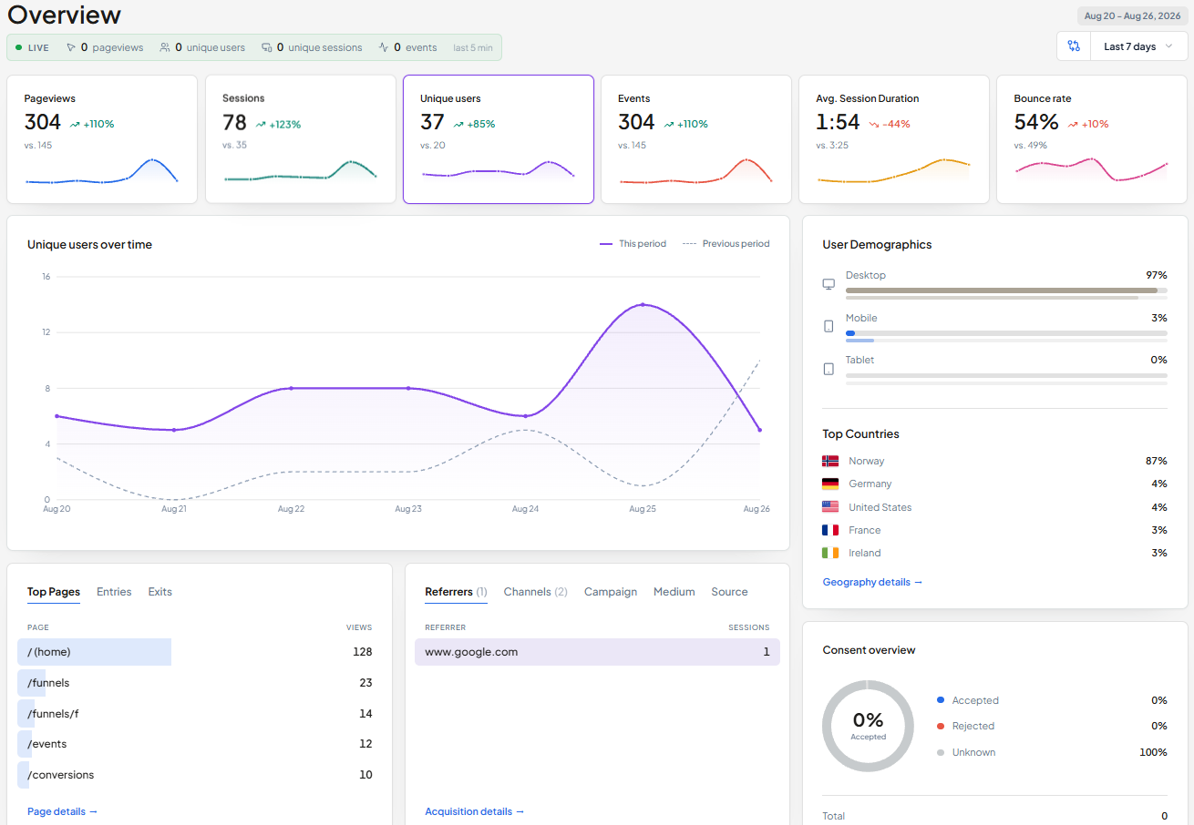 Nlytics Insights analytics dashboard