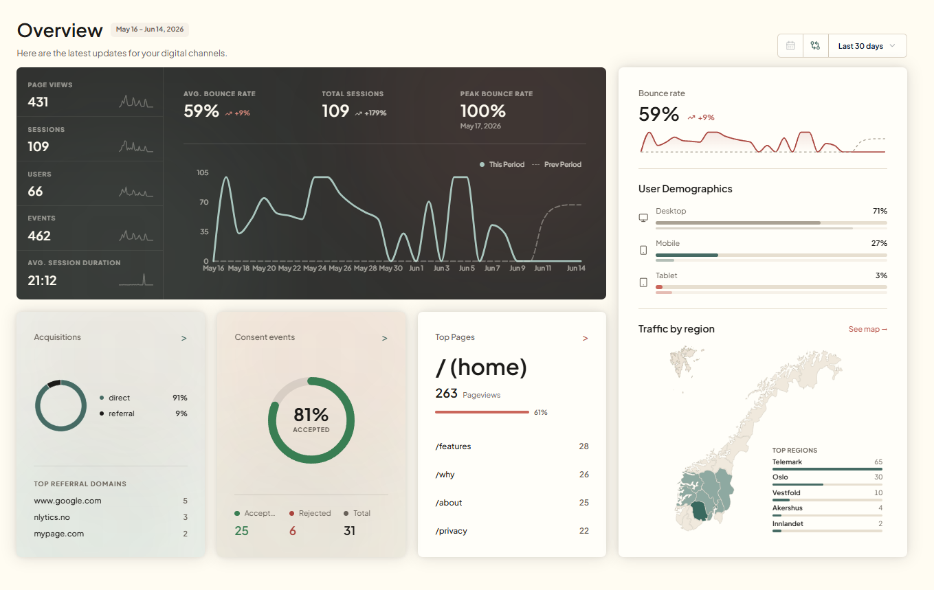 Live dashboard